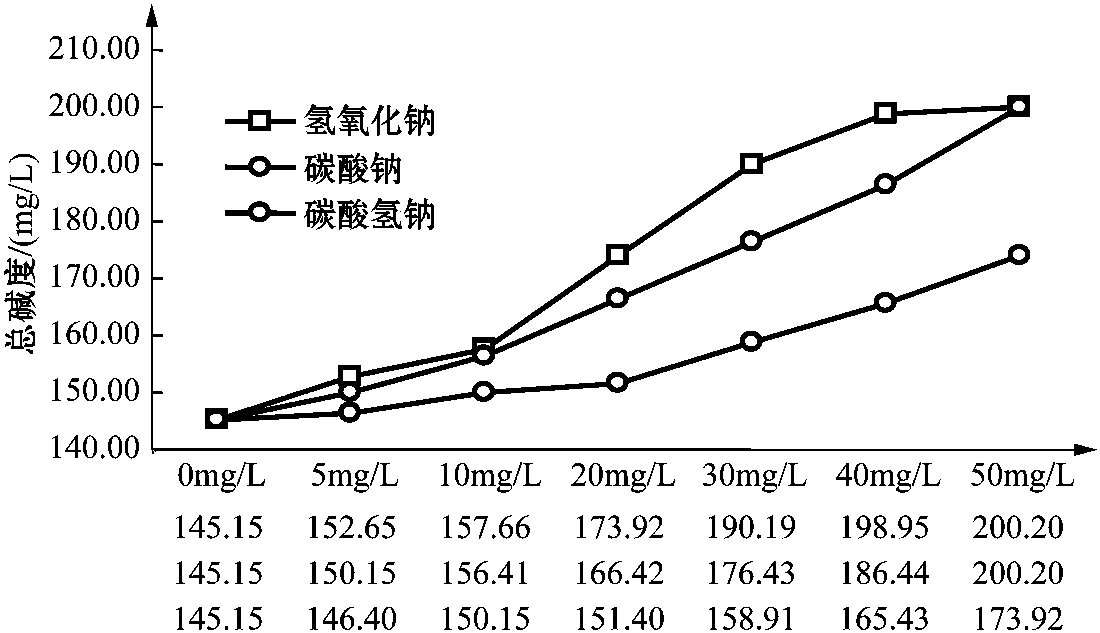 第三節(jié) 飲用水水質(zhì)化學(xué)穩(wěn)定性的調(diào)控技術(shù)